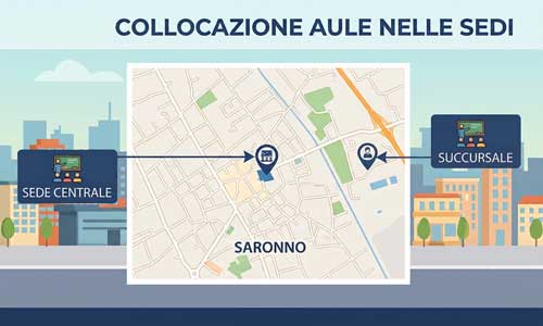 Collocazione delle classi nei plessi anno scolastico 26/27