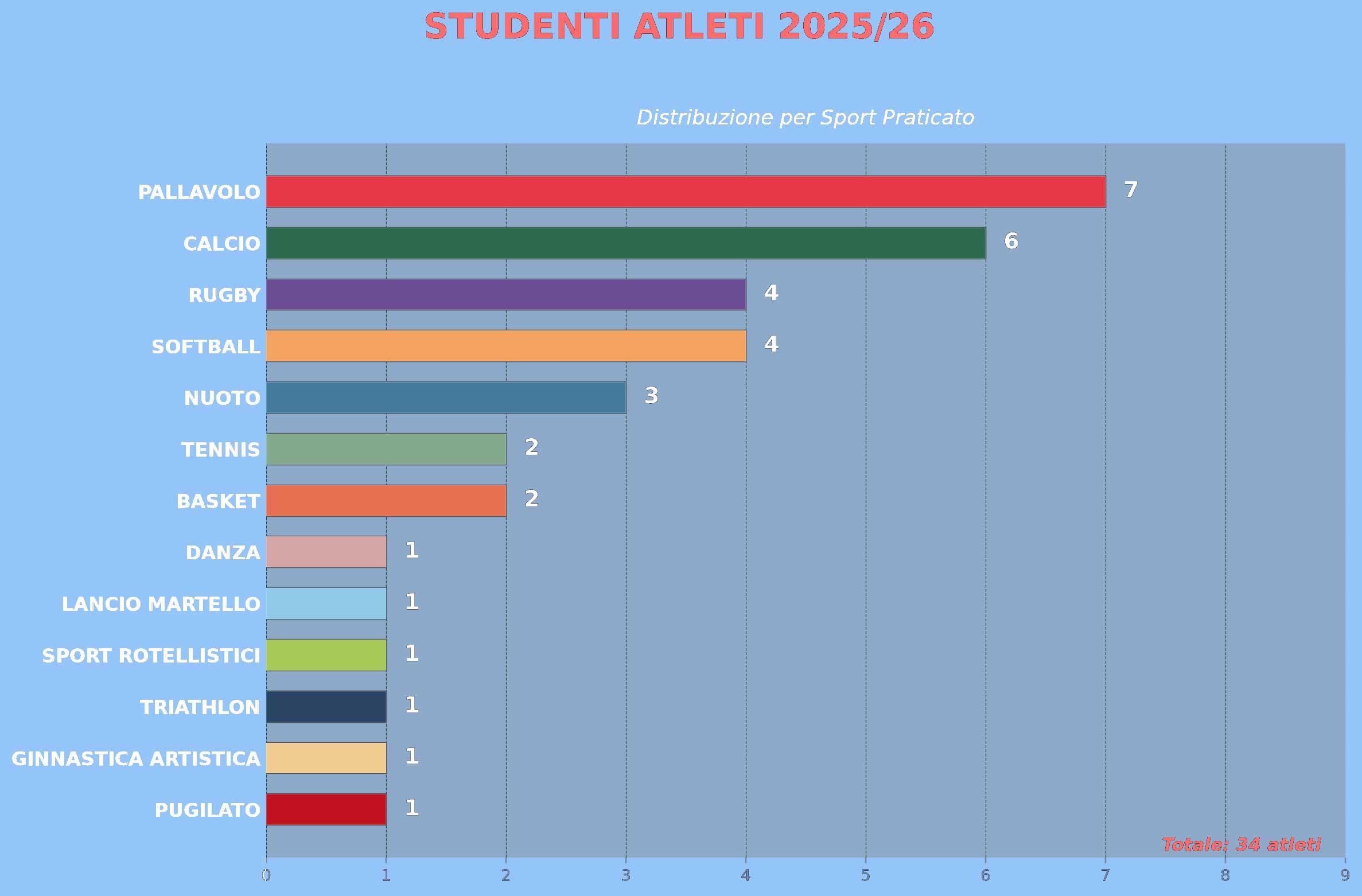 studenti atleti 2025 26